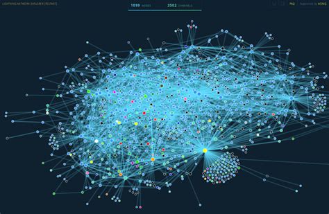 Decreds Lightning Network implementation (dcrlnd) is based on the lnd implementation for Bitcoin, and is under active development. . Lightning network graph